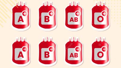 Unraveling the Characeter Traits Based on Blood Type: Fact or Fiction?