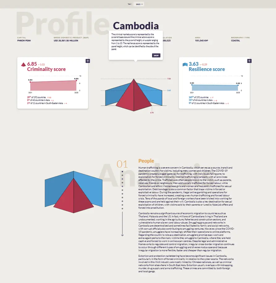 cambodia crimanality