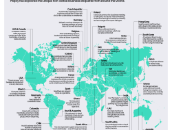 Cultural Etiquette Around the World Dos and Donts