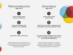 The Positive and Negative Effects of Gaming